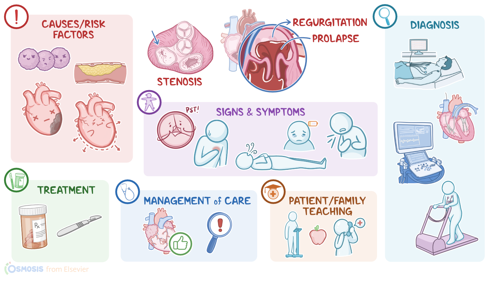 كورس التحاليل الطبية